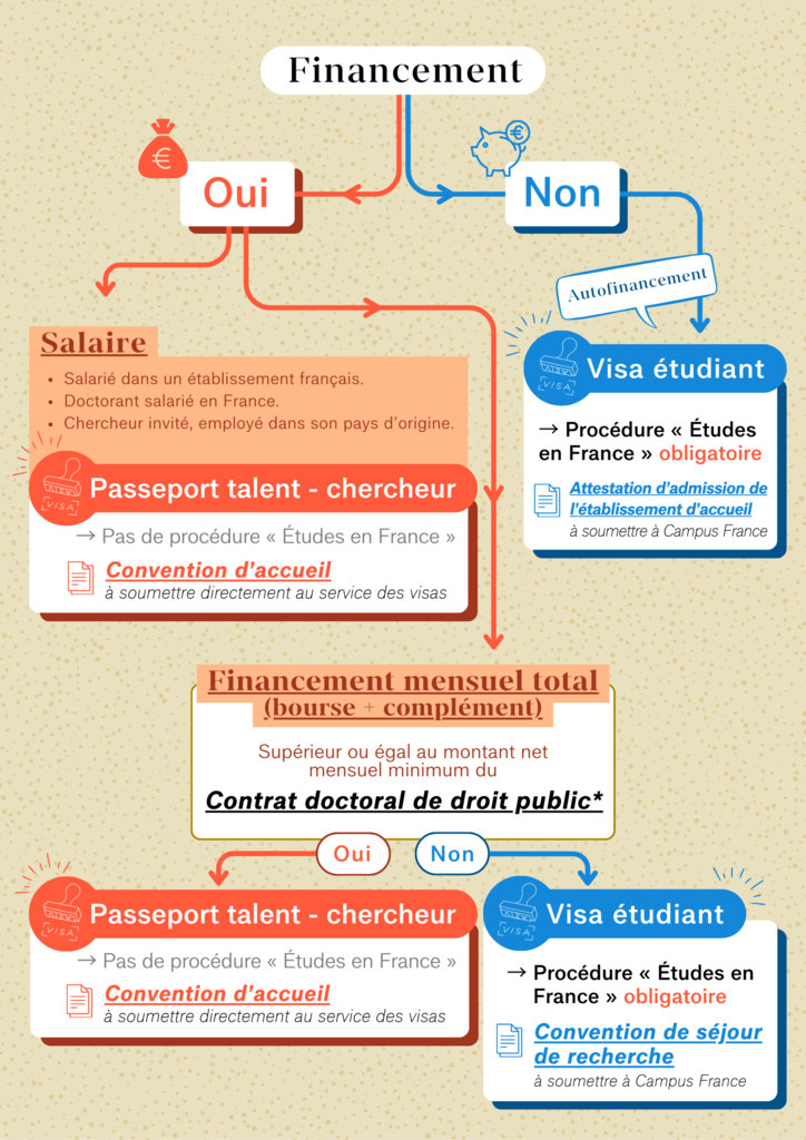 Infographie pour les doctorants/chercheurs