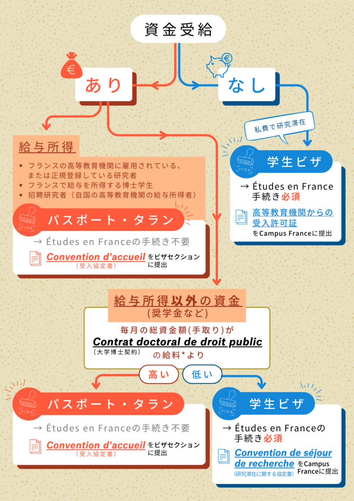 Infographie pour les doctorants/chercheurs